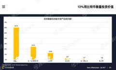 区块链提币教程：新手必