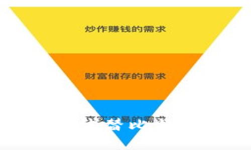 思考一个且的优质

区块链技术的未来：是否能代替比特币作为数字货币的领导者？