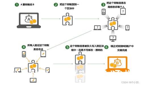 甘肃区块链城市名单及发展现状分析