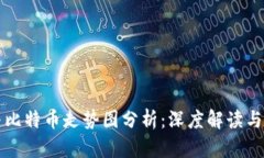 区块链与比特币走势图分