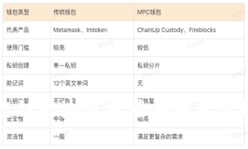 火币生态链区块查询：全面解析及操作指南