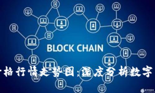 今日区块链最新价格行情走势图：深度分析数字货币的走势与趋势