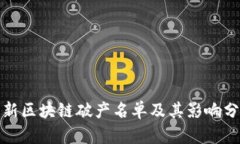 最新区块链破产名单及其