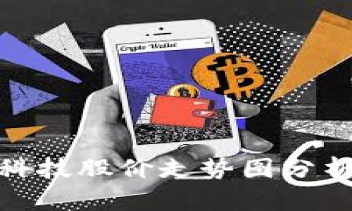 最新区块链科技股价走势图分析及趋势预测