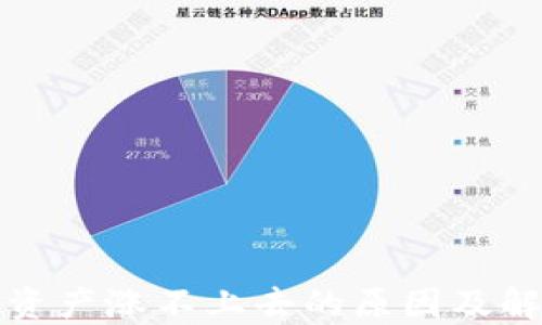 
TP钱包资产涨不上去的原因及解决方案
