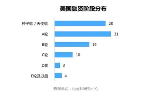   
如何通过TP钱包轻松领取空投资产？