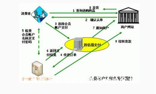 区块链币的特征及其影响力分析