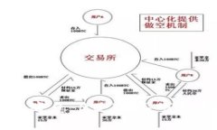 区块链派币最新消息：2