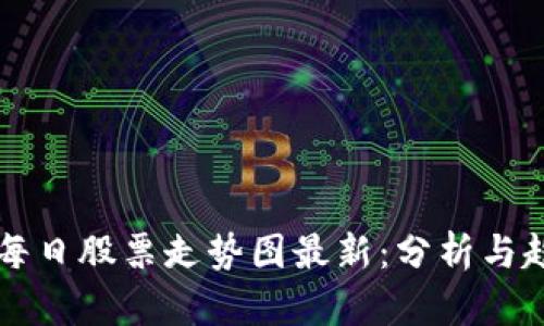 区块链每日股票走势图最新：分析与趋势解读