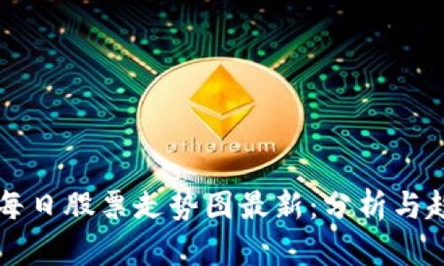 区块链每日股票走势图最新：分析与趋势解读