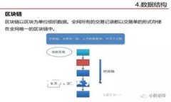 区块链与比特币理财：智