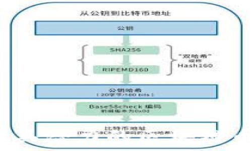  
现阶段最具潜力的区块链币有哪些？