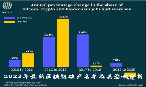 2023年最新区块链破产名单及其影响分析