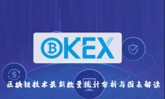 区块链技术最新数量统计