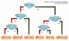 最新区块链行情交流网：