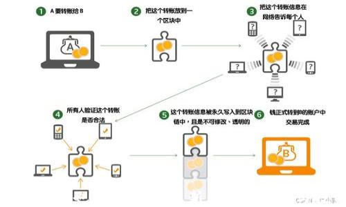 
不发币区块链也能赚钱：揭示新兴商业模式与投资机会