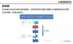 用户搜索及关键词：区块