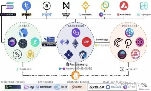 最新版TP钱包官方下载的安全性分析与指南