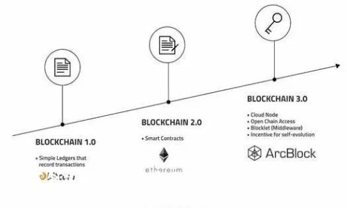如何创建和TP钱包桌面图标以提升用户体验