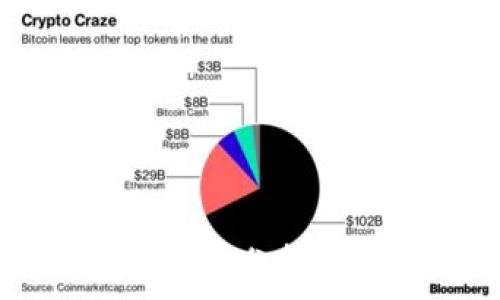  
有助记词的钱包安全性分析：所有钱包都适用吗？