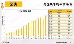 区块链时代的狗币：了解