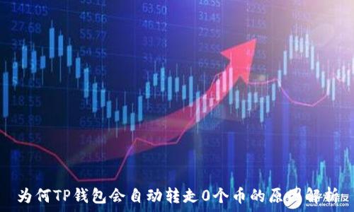   
为何TP钱包会自动转走0个币的原因解析