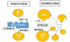 币宝区块链是一个涉及数字货币和区块链技术的