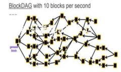 由于没有具体的内容和一些复杂的技术细节，我