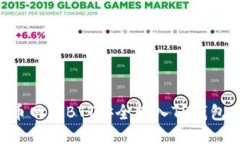 如何将火币网的BTT安全转入TP钱包：详细指南