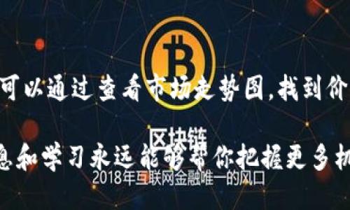 思考一个且的

在当前的数字经济环境中，了解如何交易 TP 钱包薄饼 (Token Pancake) 是许多加密货币投资者和爱好者所关心的话题。因此，我为这个话题创建了以下和相关的关键词。


  轻松掌握 TP 钱包薄饼交易技巧，让你的投资更轻松！ / 

相关关键词：
 guanjianci TP 钱包, 薄饼, 加密货币交易, 投资技巧 /guanjianci 

什么是 TP 钱包薄饼？
TP 钱包薄饼，顾名思义，是一种基于区块链技术的加密货币，尤其流行于去中心化交易平台（DEX）上。它是一种数字资产，通常用于交易和投资。相比于传统的金融工具，加密货币的优势在于可以随时随地进行交易，不受时间和空间的限制。使用 TP 钱包进行薄饼交易，用户可以轻松方便地进行数字资产的转换和价值博弈。

为什么选择在 TP 钱包进行薄饼交易？
选择在 TP 钱包进行薄饼交易的理由多种多样。首先，TP 钱包以其用户友好的界面和安全性而闻名，尤其适合新手。其次，它支持多种加密货币交易，功能齐全适合专业人士。最重要的是，TP 钱包拥有许多迅速更新的功能和稳定的市场，使得用户能够快速适应不断变化的市场动态。

TP 钱包薄饼的交易流程
交易 TP 钱包薄饼的第一步是创建一个符合要求的 TP 钱包账户。在这方面，用户需要提供一些基本信息，并完成身份验证。接着，用户可以选择如何向自己的钱包中充值，可以通过银行转账、信用卡或其他加密货币进行充值。资金到账后，用户可以进入交易市场进行薄饼交易，设定买入、卖出价格，订单执行后即可完成交易。

如何提高 TP 钱包薄饼交易的成功率？
想要提高交易的成功率，可以考虑多种策略。首先，用户应定期学习市场动态，了解市场趋势。其次，可以设置合理的止损点，避免因为市场波动而造成的损失。此外，保持情绪稳定，不被短期波动所影响，才能在交易中做出更加明智的决策。同时，参与社区讨论，听取其他投资人的建议与经验分享，也能有效提高交易的成功率。

是否存在风险？如何规避？
任何投资都会伴随风险，TP 钱包薄饼交易也不例外。由于市场波动和政策环境的不确定性，投资者可能会面临不同程度的损失。不过，了解和掌握一些风险管理策略能够帮助投资者降低风险。例如，分散投资、防止盲目追涨，保持对市场的敏感度，都是有效的风控手段。此外，选用正规的交易平台也是要重点考虑的事项。

总结与展望
TP 钱包薄饼交易是一种新兴且充满潜力的投资方式。尽管存在风险，但通过合理的策略和不断学习，投资者仍可以在这片市场中找到机会。尤其是对于那些敢于尝试和探索的人来说，TP 钱包薄饼交易无疑是一个值得关注的领域。

相关问题一：交易 TP 钱包薄饼需要多少钱的启动资金？
其实，交易 TP 钱包薄饼的启动资金没有固定的标准。用户可以根据自身的经济情况来决定投入的金额。一些平台允许用户以较低的费用购买少量的薄饼，让新手无需过多的资金压力。此外，建议新手在刚开始的时候，可以从小额投资开始，逐步熟悉市场，了解交易技巧，积累经验后再考虑扩大投资。

相关问题二：如何选择合适的交易时机？
选择合适的交易时机，主要依赖于对市场的分析和判断。通常来说，市场波动较大的时候，购买薄饼的机会也相对较多，但风险也会随之增大。用户可以通过查看市场走势图，找到价格相对较低的时候进行购买。此外，还可以关注一些财经新闻和报告，了解市场动态，以便作出更合理的判断。

以上是关于 TP 钱包薄饼交易的详细介绍，希望能帮助投资者更好地理解这一领域，提升交易能力，达到理想的投资效果！在加密货币市场中，信息和学习永远能够帮你把握更多机会！