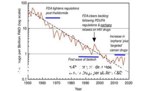 币圈覆巢之下：区块链的未来与挑战
