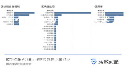 三星区块链最新试点股票

s近年来，区块链技术正在快速发展，许多企业都在探讨如何将其应用于各自的行业。在这个背景下，三星电子近期启动了一项新的区块链试点项目，涉及到股票交易和金融服务，这引起了市场的广泛关注。/s

简介

是在当今网络化的时代，区块链作为一种新兴技术，正逐渐被各行各业所采纳。尤其是在金融领域，区块链被视为一种可能的改革推动工具。众所周知，三星电子是一家在全球范围内享有声誉的科技公司，其在技术创新上的持久承诺使其在新技术的实施上走在了前列。此次他们推出的区块链试点项目，将对股市交易的透明度、安全性与高效性产生深远的影响。

三星区块链试点项目的背景

三星公司并不是第一家探讨区块链技术的企业，但其试点项目的推出确实为市场带来了新的激动人心的可能性。区块链技术的关键在于其去中心化的特点，使得交易过程更加透明、可追踪。同时，由于其高安全性，企业和用户对于数据存储和交易过程中的不法行为也能有效防范。

在过去几年中，随着数字货币的迅速崛起和各种资产数字化的趋势，三星意识到必须进一步融入区块链生态，才能保持在市场上的竞争优势。这一想法促使他们开展最新的区块链试点项目，专注于股市的应用，旨在为投资者、机构和整个金融体系带来更为便利和高效的交易环境。

项目的实施细节

三星区块链试点项目的实施主要包括几个关键步骤。首先，将创建一个基于区块链技术的股票交易平台，新的平台不仅将支持传统的股票交易，还将引入代币化资产的交易。因此，投资者将能够在同一平台上进行不同类型的投资。

其次，项目的目标是实现更快的交易结算。传统股票交易往往需要几天的时间进行结算，而以区块链为基础的交易可以在几分钟内完成。在这一过程中，所有交易记录都将被记录在链上，从而确保信息的不可篡改及透明性。

用户体验的改善

从用户角度来看，三星区块链试点项目将极大地改善投资者的交易体验。用户可以通过手机应用轻松访问和交易股票，随时了解市场趋势。同时，用户还能够通过智能合同，设定个人投资规则和条件，这将大大提升投资的灵活性。

此外，三星还计划利用区块链技术提高投资的安全性。用户的信息和资产将被加密存储，只有经过身份验证的用户才能访问和交易。这一措施将有效降低信息泄露和资产被盗的风险。

市场反响与前景

尽管区块链技术在金融领域的潜力受到广泛认可，但也并非所有市场参与者对此持乐观态度。许多投资者仍对区块链的合规性、稳定性及可维护性表示担忧。然而，三星作为一家公司，凭借其品牌影响力和技术实力，能够在实施过程中有足够的资源去解决潜在问题。

在项目正式发布后，市场反馈与用户参与度将成为检验其成功与否的重要指标。如果能够成功吸引投资者参与并实现高效的交易，那么这一试点项目将可能开启区块链在金融领域广泛应用的新时代。

相关问题探讨

1. 区块链技术如何改变传统股票交易的规则？

区块链技术的引入，实际上是对传统金融交易方式的一次颠覆。以往的股票交易需要依赖中介机构（如银行与交易所）来完成交易、结算及信息记录。而借助区块链技术，交易双方可以直接进行交易，省去了中介的需求。这样一来，不仅提高了效率，还能减少相关费用，使投资者能够获得更多的收益。

区块链的去中心化特性还引入了透明性，所有交易记录都在区块链上保存，任何人都可以查阅到历史交易记录，其信息真实可信。此外，智能合约的运用使得交易的自动化得以实现，当条件达成时，合同的执行可以不依赖人为干预，进一步增强了交易的安全性与效率。

2. 三星区块链试点项目的成功是否意味着其他公司也会跟进？

三星的区块链试点项目如果获得成功，确实会对市场产生示范效应。其他科技公司和金融机构可能会意识到区块链技术的潜力，纷纷效仿进行相关项目开发。对于推动整个产业的区块链技术应用广泛化而言，这将是一个积极的信号。

此外，随着参与公司的增多，市场对于区块链技术的理解和应用水平也将逐渐提升，竞争的加剧将有利于技术的不断迭代与。在这个过程中，相关的法规与合规标准也会逐渐建立，为区块链在全球金融市场的稳定应用提供坚实基础。

通过三星区块链试点项目的发展，我们能够感受到科技改变生活的力量，以及金融领域未来的无限可能性。这不仅是技术层面的创新，更是对传统理念的挑战和超越。无论项目的最终结果如何，它都将成为推动行业进步的重要里程碑。
