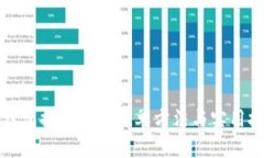 TP钱包提现金的简单方法与实用技巧