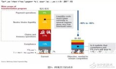 区块链备案编号查询：掌握状态与趋势的必备指