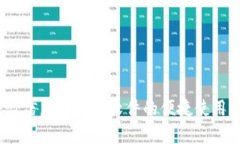 全面解析：微信虚拟钱包软件的便捷使用和安全