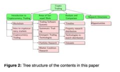 选择适合投资的优质区块链币：打造成功投资组