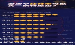 币圈区块链观察者了解币圈最前沿动态：区块链