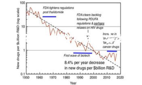 什么是Topay钱包地址？

在数字货币的世界里，钱包地址是一个非常重要的概念。而Topay钱包地址则是与Topay这一数字支付平台相关的一个特定地址。那么，究竟什么是Topay钱包地址，它是如何运作的？在本文中，我们将深入探讨以帮助你更好地理解这个话题，让我们一起了解吧。

Topay钱包的基本概念

首先，我们需要了解什么是钱包。数字货币钱包是一个用来存储、接收以及发送数字货币的工具，就像我们日常生活中用到的钱包一样。不过，数字货币钱包不仅仅是一个存储工具，它还承载着公钥和私钥的功能。公钥就像你的银行账号，可以分享给他人收款，而私钥相当于你的密码，必须妥善保管，丢失后会导致数字资产的损失。

Topay钱包地址的作用

Topay钱包地址实际上是一个由一串字母和数字组成的唯一标识符。你可以把它看成是一个数字账户的“地址”，当你需要接收数字货币时，你会向其他人提供这个地址。他们只需将资金转入这个地址，就能成功完成交易。因此，钱包地址确保了数字货币交易的准确性和安全性。

如何获取Topay钱包地址

要获取一个Topay钱包地址，你首先需要创建一个Topay账户。在注册过程中，你将被引导创建一个钱包，之后系统会自动为你分配一个唯一的钱包地址。这个地址可以通过你的账户仪表盘非常方便地找到，也可以在发送或接收资金时直接使用。

Topay钱包地址的安全性

安全性是数字货币交易中非常重要的一环。虽然Topay钱包尽量为用户提供高水平的安全保护，但用户自身的安全意识同样不可忽视。妥善保管私钥、不随意分享钱包地址，定期更换密码，这些都是保护你资产安全的有效措施。

Topay钱包地址的格式

Topay钱包地址通常由34个字符组成，字符包括数字和字母，有时还会有特定的前缀，帮助识别地址的类型。了解这些细节，可以帮助你在交易时更加谨慎，避免错误的发送或接收。记得在复制和粘贴地址时，仔细检查确认，确保一点错都没有。

钱包地址与交易的关系

为了更深入地理解Topay钱包地址，我们还需要关注它与交易之间的关系。在进行数字货币交易时，你需要输入发送方的地址和接收方的地址，系统会通过这两个地址来验证交易的有效性。如果输入错误，这笔交易可能会失败，甚至资产可能永久丢失。所以，了解正确使用钱包地址的方法至关重要。

Topay钱包地址的隐私性

许多人在意数字货币交易的隐私性。在Topay，钱包地址并不直接与用户的身份相关，但你仍需谨慎处理相关信息。如果你频繁与同一个钱包进行交易，第三方有可能通过区块链上的记录，猜测出你的交易模式。因此，创建多个钱包地址进行交易，能够分散风险，确保隐私性。

Topay钱包地址的常见问题

在使用Topay钱包时，很多用户可能会有一些疑问。接下来，我们就来讨论几个常见问题，帮助用户更好地理解Topay钱包地址。

常见问题一：如何确保我的Topay钱包地址安全？

确保Topay钱包地址安全的一些基本方法包括：不与他人分享你的钱包地址，定期检查账户的交易记录，开启双重认证功能，使用强密码等。此外，定期更新钱包软件也很重要，保持最新版本可以修复一些潜在的安全漏洞。同时，注意保护你的私钥，因为一旦你的私钥泄露，任何人都可以访问和使用你的数字资产。

常见问题二：如果丢失Topay钱包地址会怎样？

如果你丢失了Topay钱包地址，实际上不会造成直接的损失。但你将无法使用这个地址接收资金。如果你没有备份你的钱包或者没有保存私钥，那么这些资金就会永远停留在那个地址上。所以，务必定期备份你的钱包信息，并妥善保管好私钥。建议使用外部硬件钱包来存储重要的数字资产，进一步增强安全性。

总结

在数字世界中，Topay钱包地址是每个用户都需要掌握的基本知识。了解它的基础概念、作用及安全操作，不仅可以帮助你顺利进行数字货币交易，也能更好地保护你的资产安全。希望通过本文的解读，你能对Topay钱包地址有一个更深入的理解，享受更加安全便捷的数字货币操作体验。

深入解析Topay钱包地址的概念与使用技巧