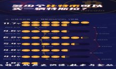 区块链与比特币的历史渊源：技术与金融革命的