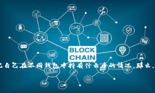 在数字货币日益流行的今天，许多人拥有比特币、以太坊等各种加密资产。随着资产的增加，很多用户可能会出现忘记自己在不同钱包中持有什么币的情况。那么，如何有效地管理和查找自己在TP钱包中所持的币种呢？在这篇文章中，我们将为你提供实用的解决方案和相关建议。

如何轻松查找TP钱包中持有的加密资产