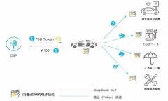 在这个数字经济快速发展的时代，区块链技术和
