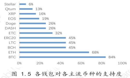 深入分析：2023年区块链最新局势与未来方向