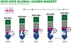 3D打印与区块链技术的完美结合：探索未来制造与
