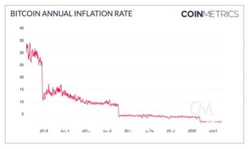 最新小米区块链技术发展与应用探索