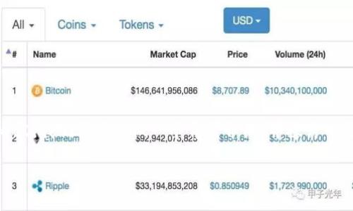 很高兴为你提供相关信息！关于如何查看别人使用 T P 钱包（通常指的是某种加密货币钱包，比如 Trust Wallet 或其他钱包）的内容，我们需要先做一个背景介绍，并探讨一些相关的主题。由于涉及用户隐私和安全，了解这一过程的正确方法尤为重要。下面会详细解析如何去查看钱包的信息，以及相关问题。

安全而精确地查看他人 T P 钱包信息的方法