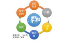 在这里我们将会深入探讨一下“T P 钱包的客服微