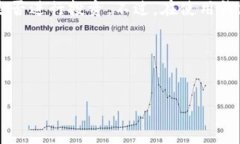 TP钱包：你需要投钱吗？随着区块链技术的不断发