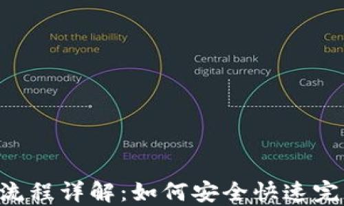 
TP钱包KYC流程详解：如何安全快速完成身份验证