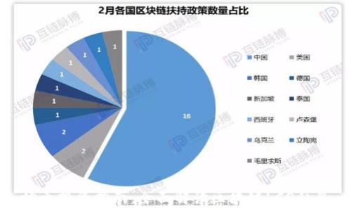    
炒币投资指南：全面解读区块链LCO私募