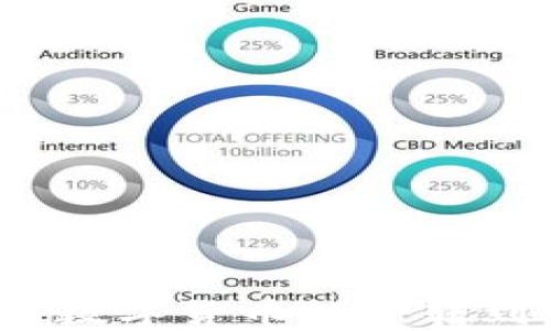 
TP钱包购买的数字货币能否转到交易所售卖？